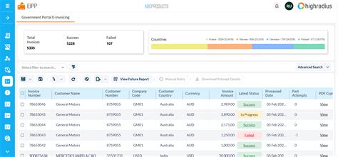 eipp technology|Best Electronic Invoicing Presentment and Payment(EIPP) Software.